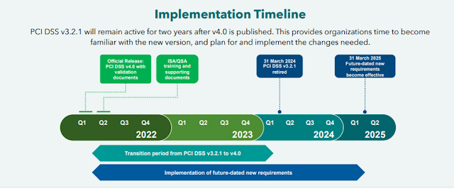 atsec Became One of the First PCI DSS v4 QSA Companies